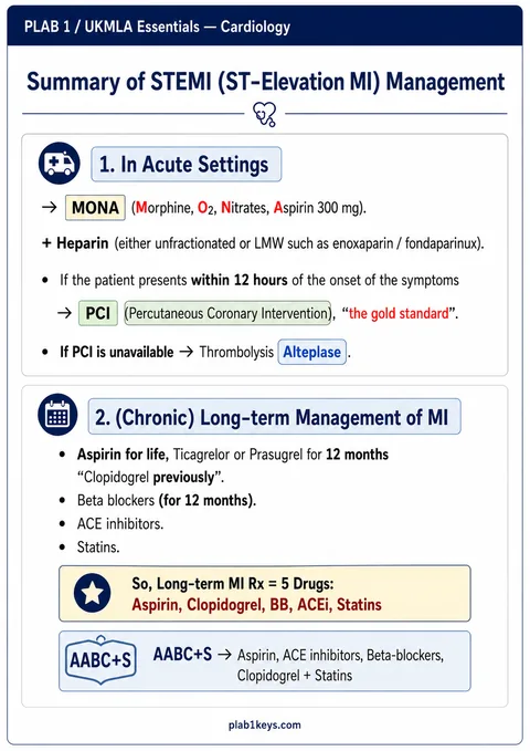 PLAB 1 and UKMLA chapter content preview: STEMI Management