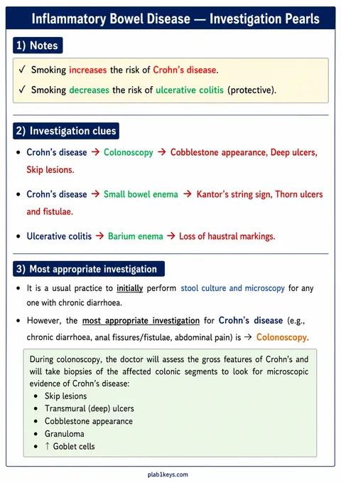 PLAB 1 and UKMLA chapter content preview: Inflammatory Bowel Disease — Investigation Pearls
