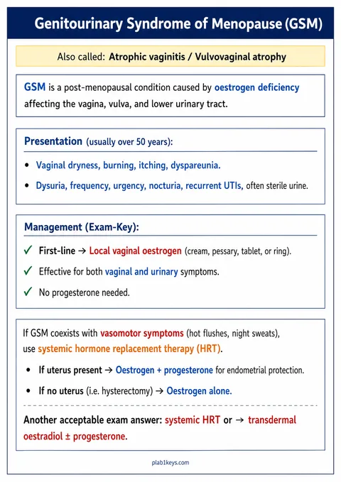 PLAB 1 and UKMLA chapter content preview: Genitourinary Syndrome of Menopause