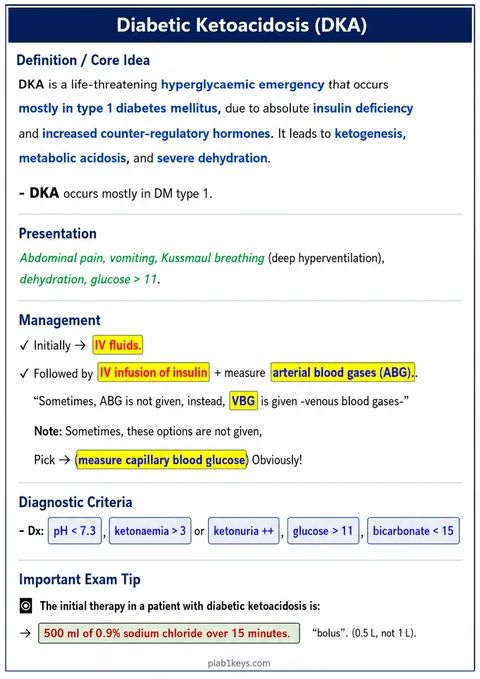 PLAB 1 and UKMLA chapter content preview: Diabetic Ketoacidosis