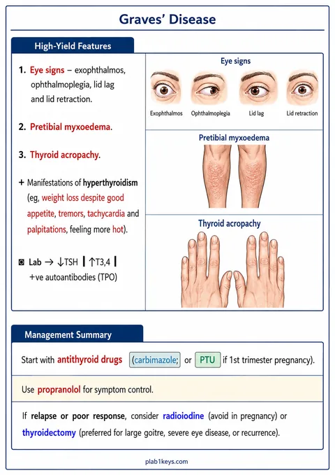 PLAB 1 and UKMLA chapter content preview: Graves’ Disease